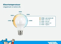 Ledlamp 2,4W GU10