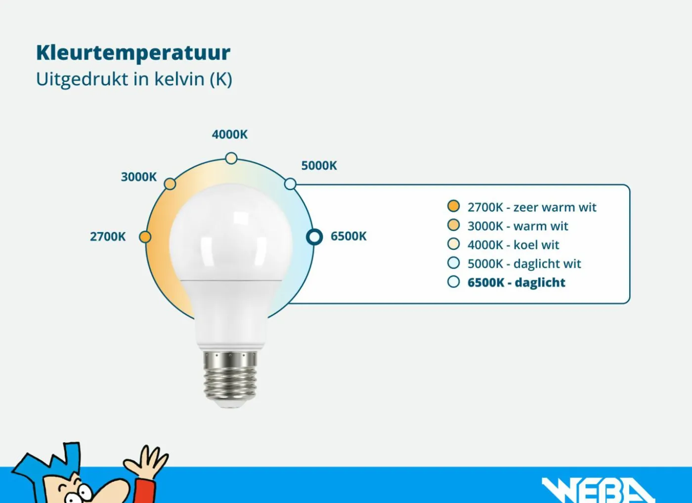 Ledstrip 19W IP44