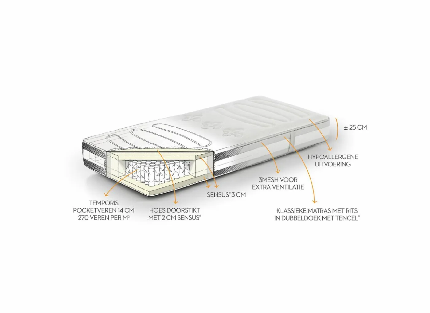 Matras Body Sense Duo pocketveren 140x200cm medium