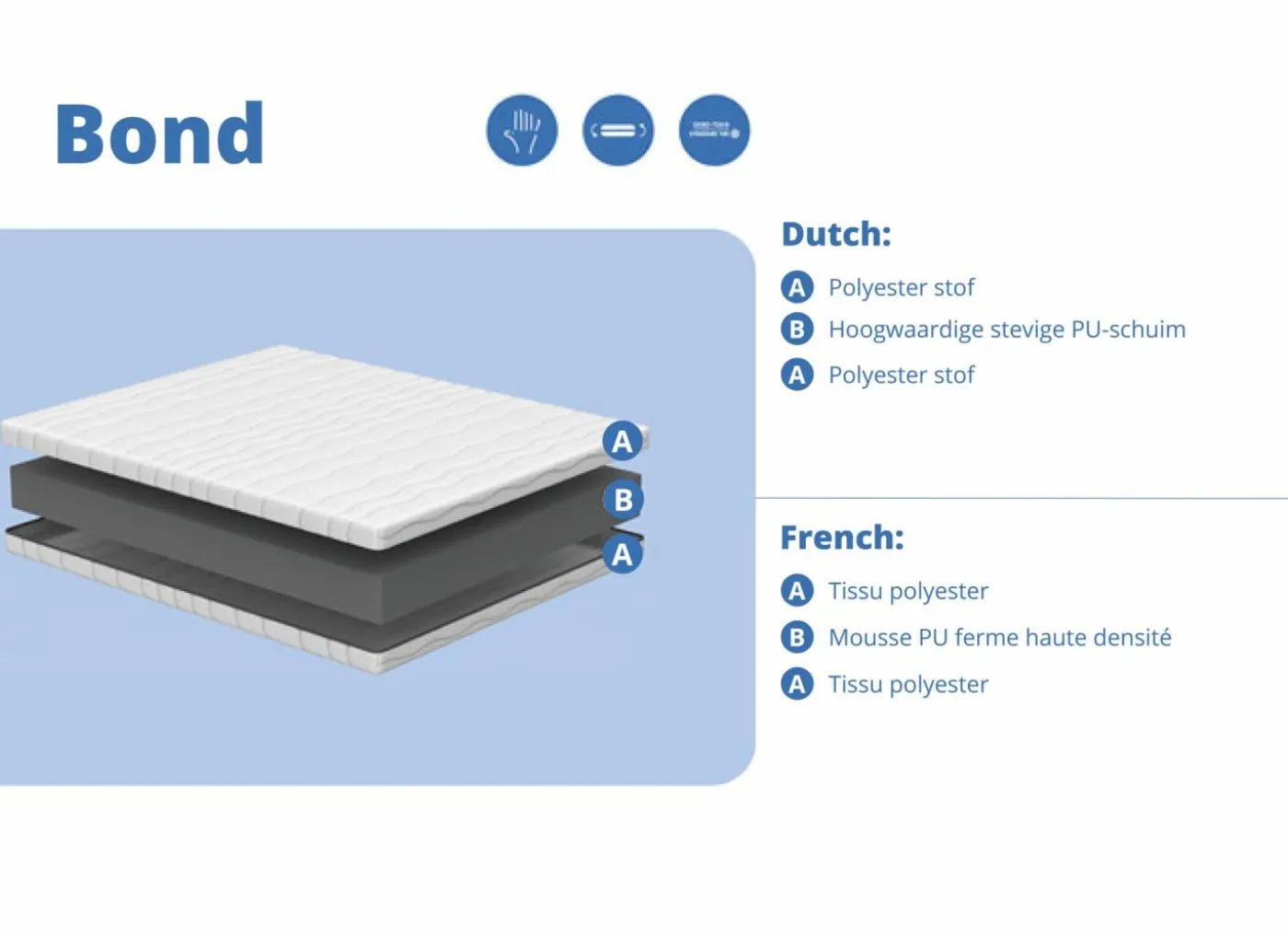 Matras Bond polyether 180x200cm medium