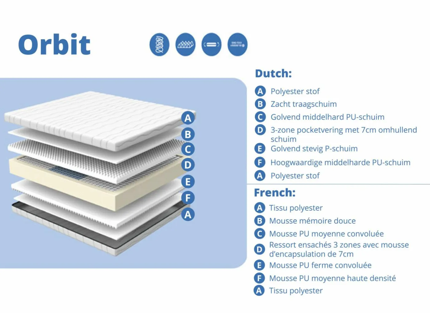 Matras Orbit pocketveren 140x200cm medium/hard